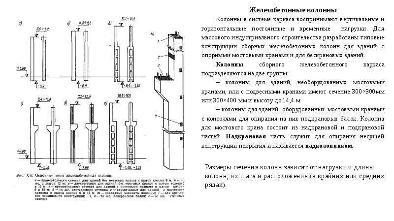 Расчетная схема колонны жб