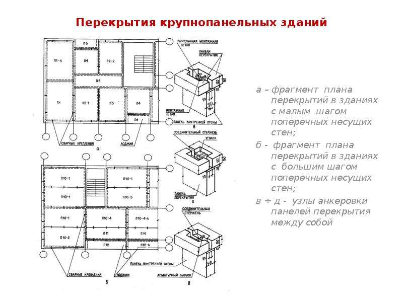 Схема укладки плит перекрытия на фундамент