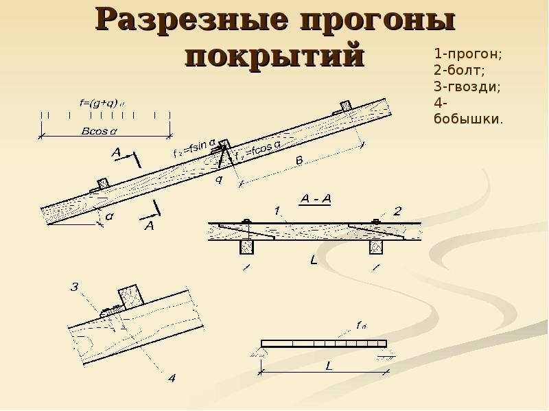 Прогоны покрытия типы прогонов статические схемы подбор сечений