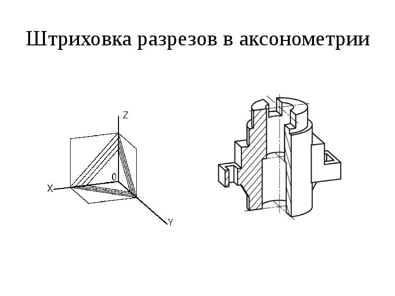 Штриховка детали на чертеже