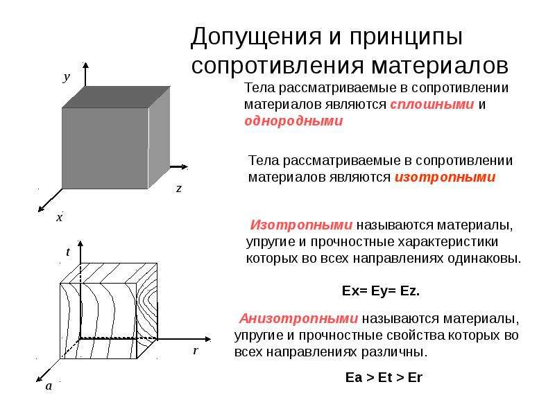 Принцип сопротивления