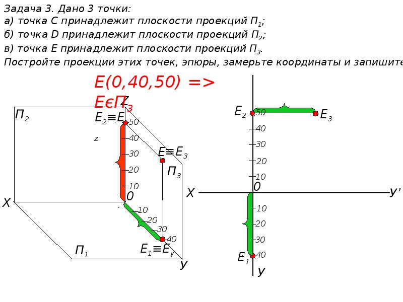 Эпюр проекция точки. Эпюр координаты. Построение эпюр по координатам. Координаты точек на эпюре. Построить эпюр точки в по.