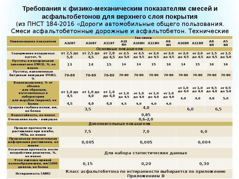 Подбор состава асфальтобетонной смеси excel