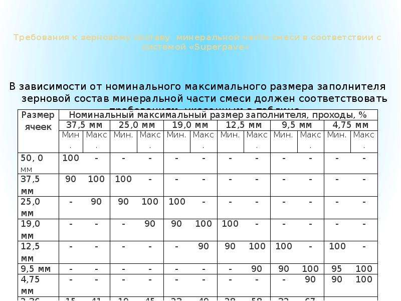 Номинальный это максимальный. Асфальтобетонная смесь а16вн. Асфальтобетонные смеси а16вн аналог. Зерновой состав асфальтобетонной смеси а16вн. Зерновой состав минеральной части асфальтобетонных смесей.