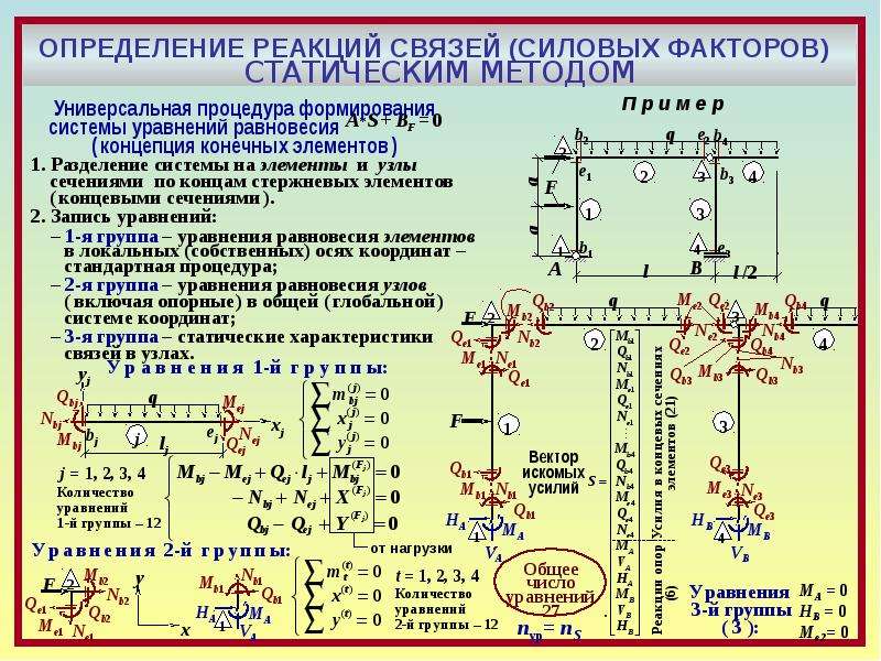 Определенная реакция. Определение реакций связей. Определение реакций связей аналитическим способом. Уравнения для определения внутренних силовых факторов. Как определяются реакции связей.