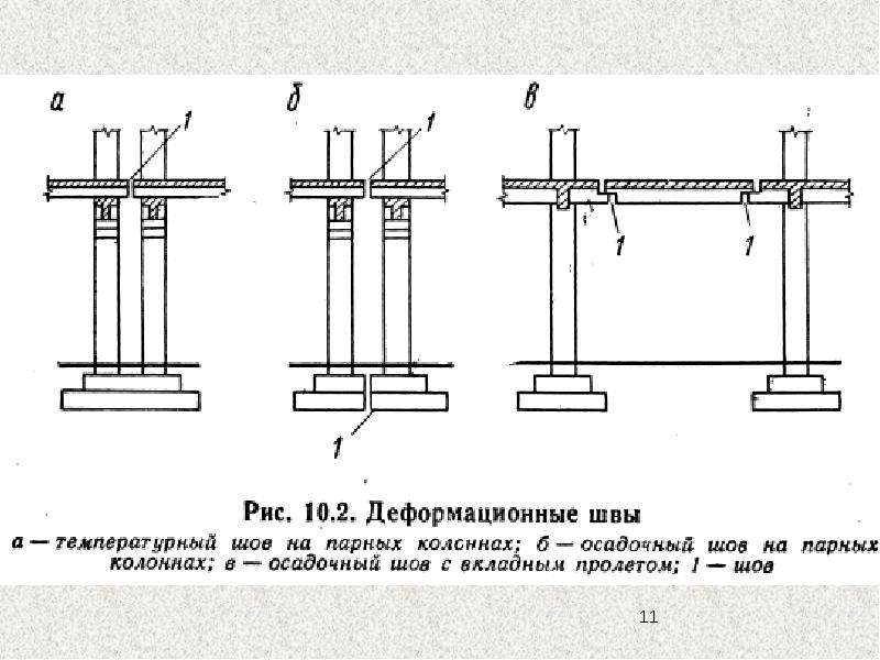 Пластический шарнир в железобетоне