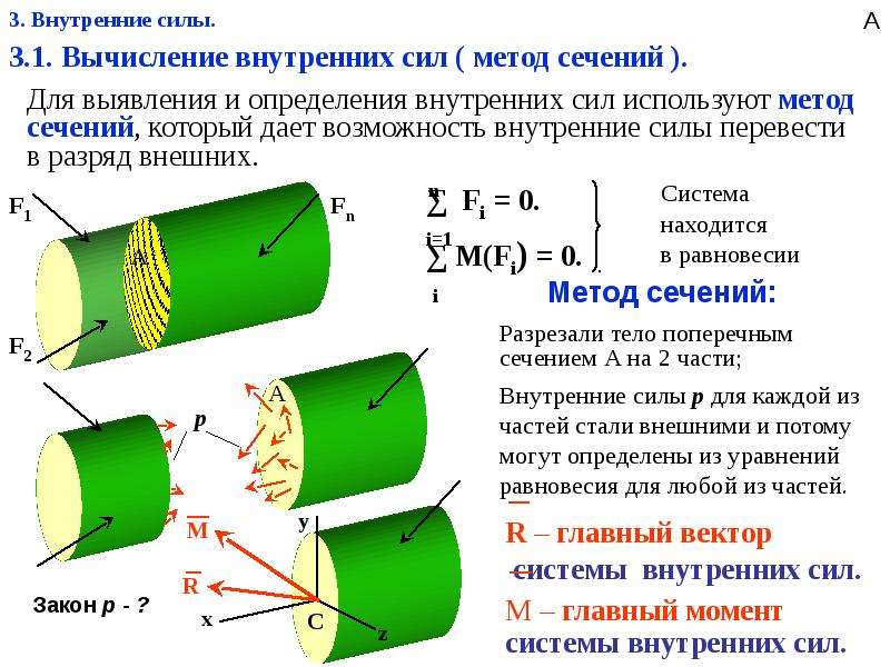 Внутреннее сечение