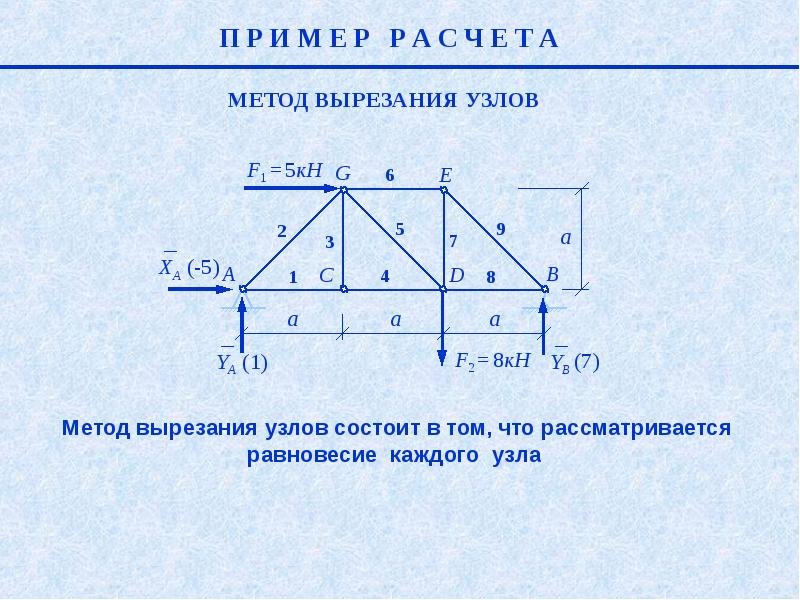 Расчет фермы на прочность