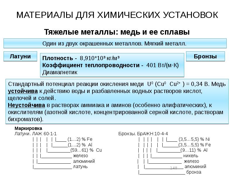 Латунь обозначение на чертеже