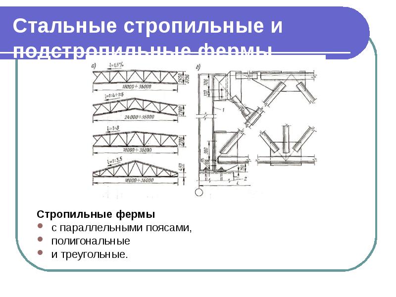 Подстропильная ферма фото