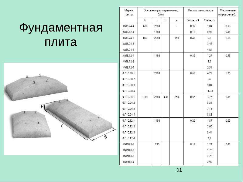 Исполнительная схема фундаментной плиты