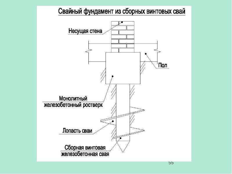 Схема опалубки ростверка