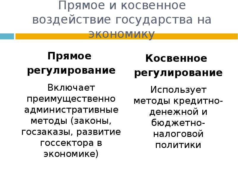 Методы косвенного регулирования. Косвенный метод регулирования экономики государством. Прямое регулирование экономики косвенное регулирование экономики. Экономические методы регулирование экономики прямые и косвенные. Методы вмешательства государства в экономику прямые и косвенные.