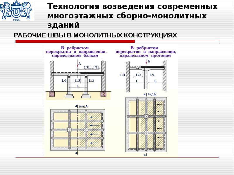 Рассчитать здание. Технологические схемы возведения многоэтажных каркасных зданий. Технология возведения монолитных зданий чертеж. Свободный метод монтажа многоэтажных каркасно-панельных зданий.. Сборно-монолитные здания характеристики технологии возведения.