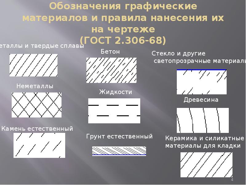 Нанесение штриховки на чертежах