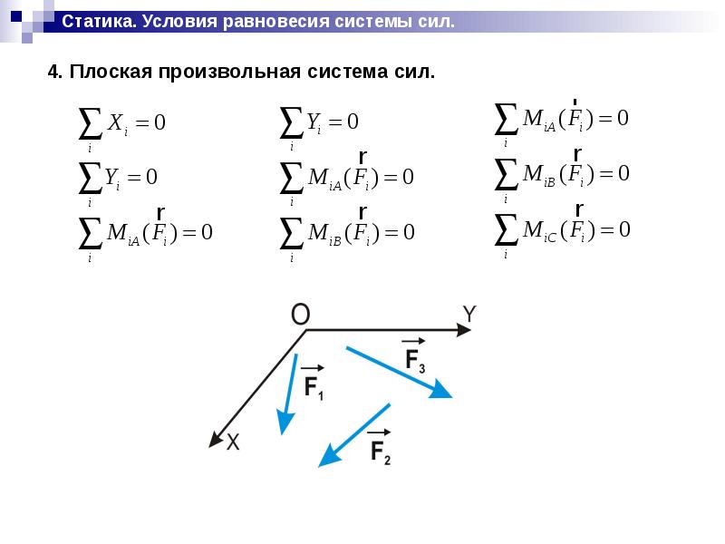 Система сил в равновесии рисунок