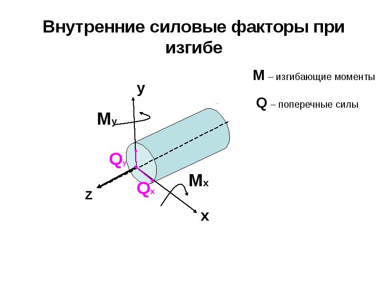 Растяжение сжатие силовой фактор