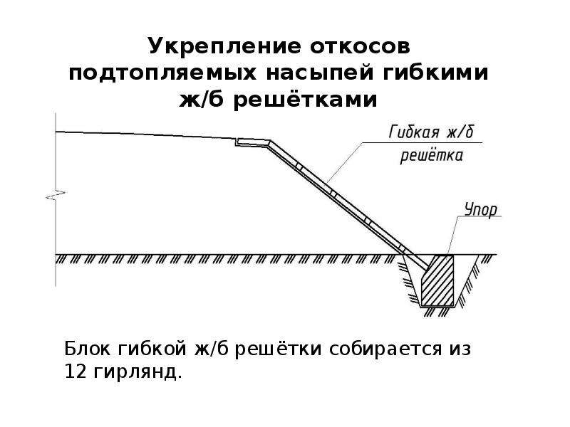 Укрепление откосов насыпи монолитным бетоном типовой проект