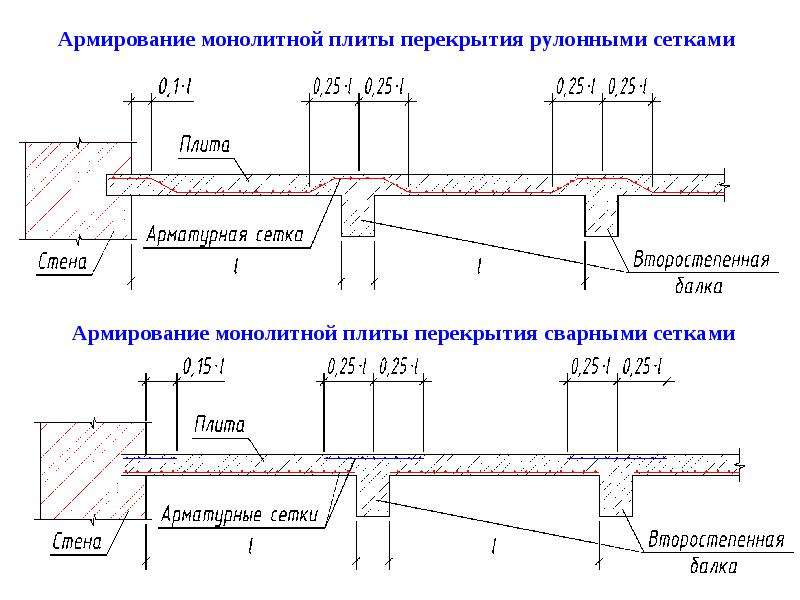 Монолитное перекрытие по профнастилу чертежи