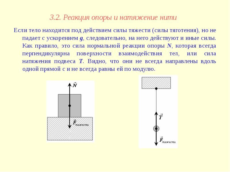 На рисунке изображены сила тяжести сила упругости действующие на тело и вес тела какой рисунок