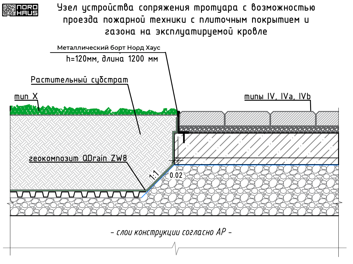 Схема установки дорожного бордюра