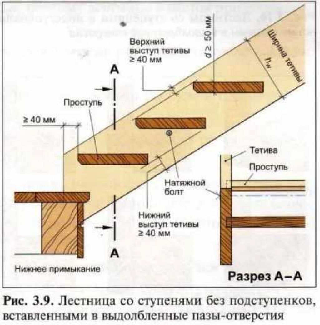 Деревянные лестницы своими руками фото и чертежи