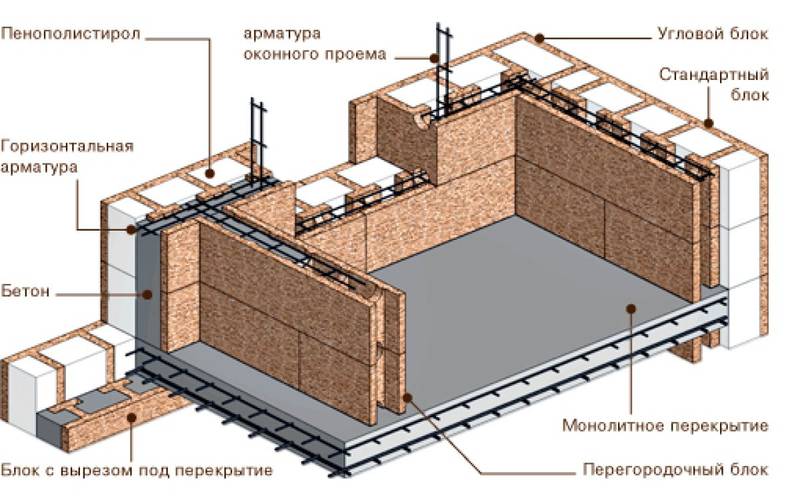 Монолитная архитектура ос