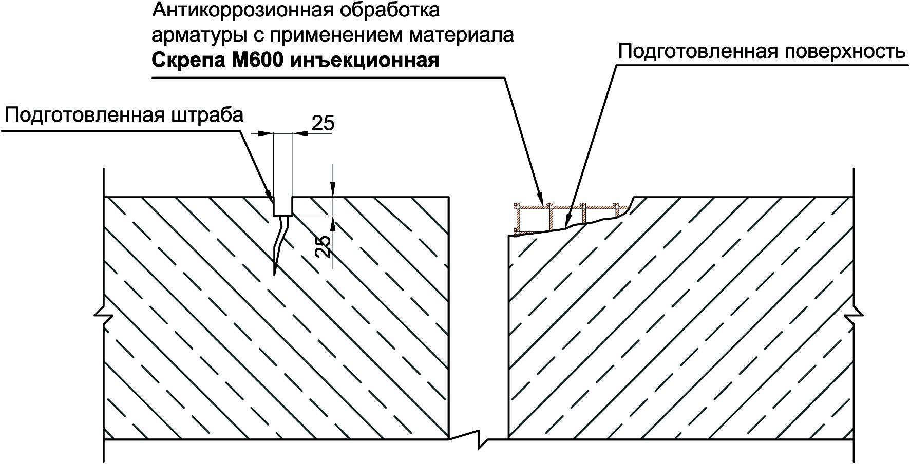 Скрепа м500 для гидротехнических сооружений