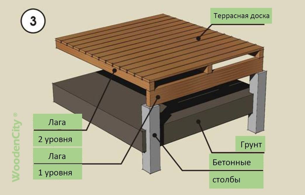 Схема террасы на винтовых сваях