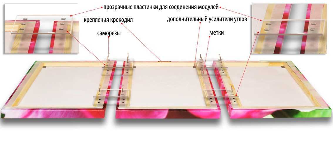 Как крепить картину к раме