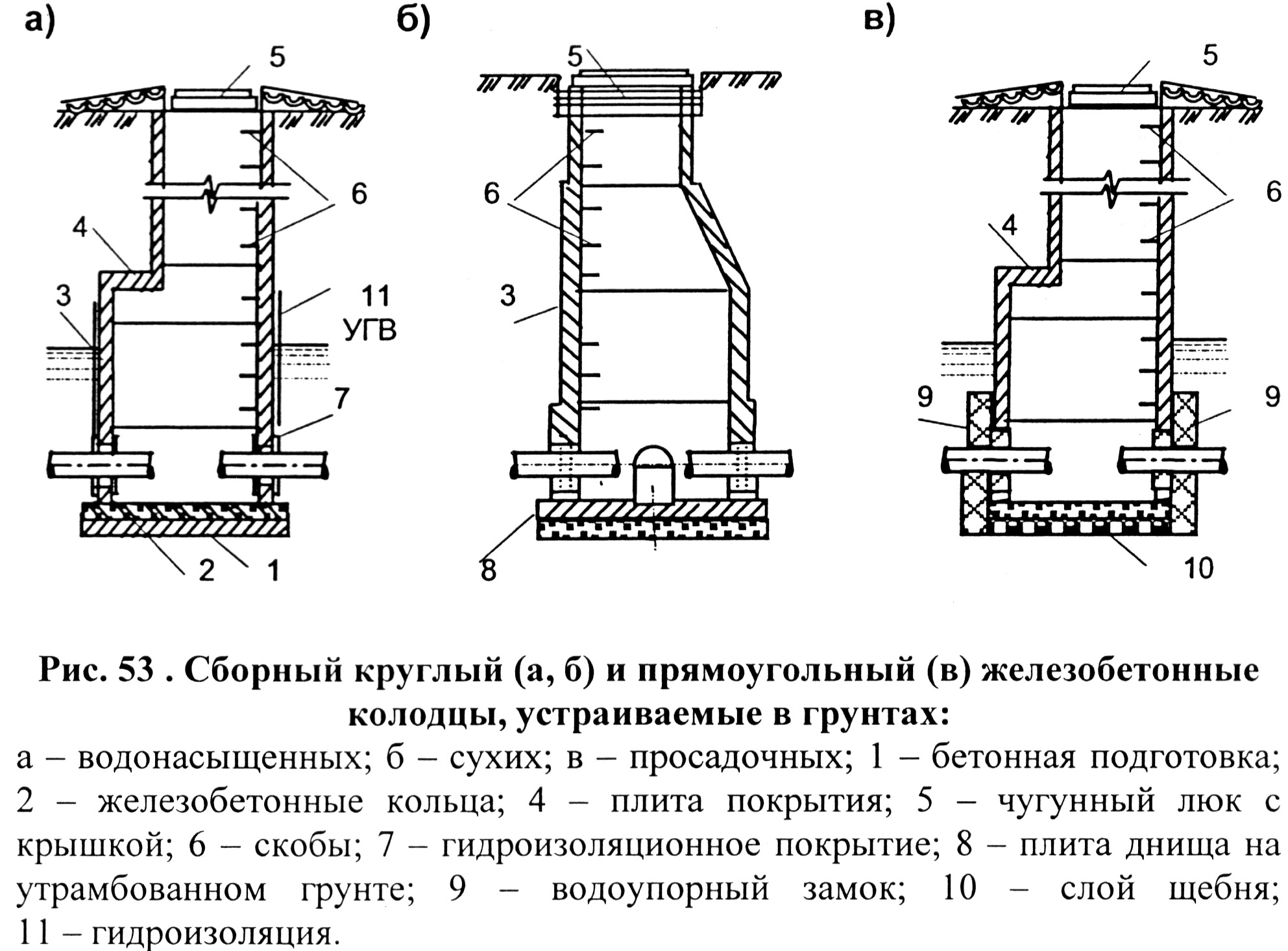 Устройство железобетонных. Устройство жб колодца схема. Схема устройства сборного ж/б колодца. Схема сборки железобетонного колодца. Устройство круглых колодцев из сборного железобетона.