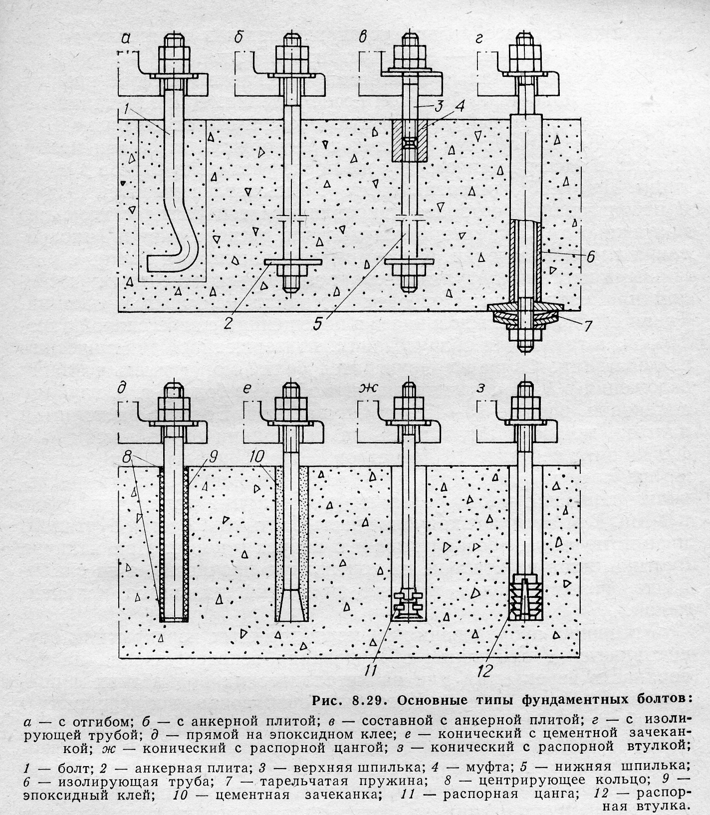 Установка болтов. Фундаментные анкерные болты dwg. Схема установки анкера. Схема крепления фундаментного болта. Анкерный болт схема крепления.