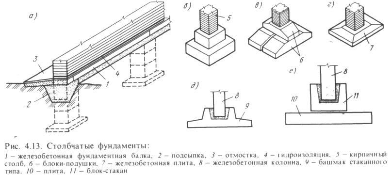 Фундаментная балка план