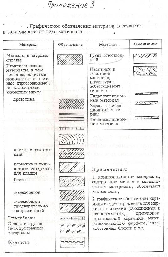 Штриховка резины на чертежах