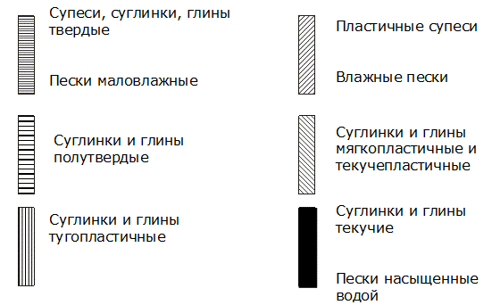 Штриховка глины на чертежах