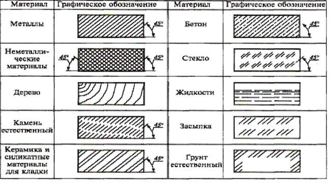 Асфальт на чертеже