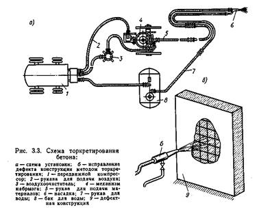 Торкрет бетон технологическая карта - 89 фото