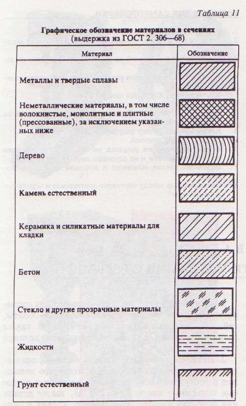 Почему не обрезается штриховка в автокаде