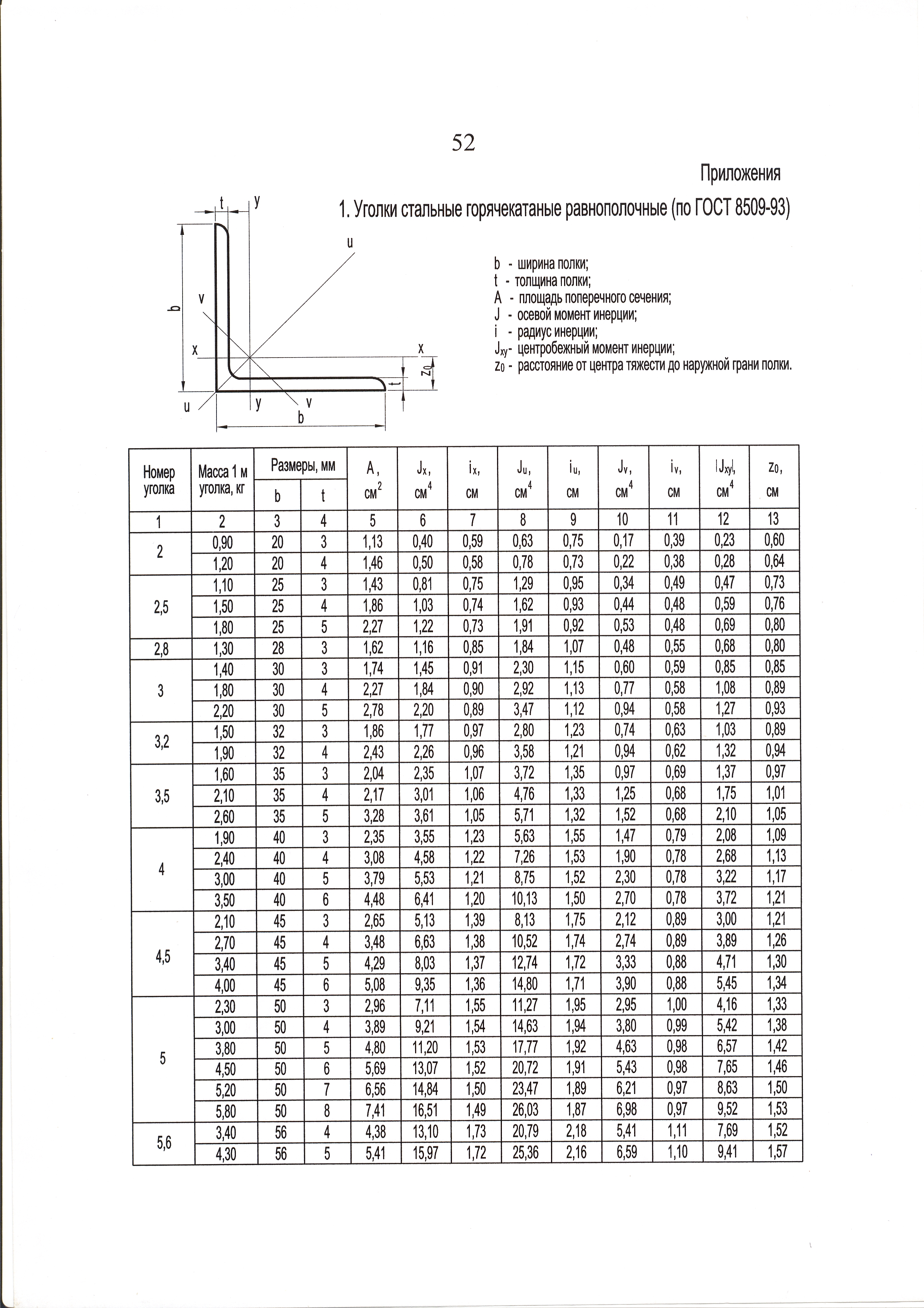 Толщина уголка. Таблица весов металлопроката уголок равнополочный ГОСТ. Сортамент уголка 75х75х5. Сортамент уголков равнополочных таблица. Уголок 50х50х5 чертеж сечения.
