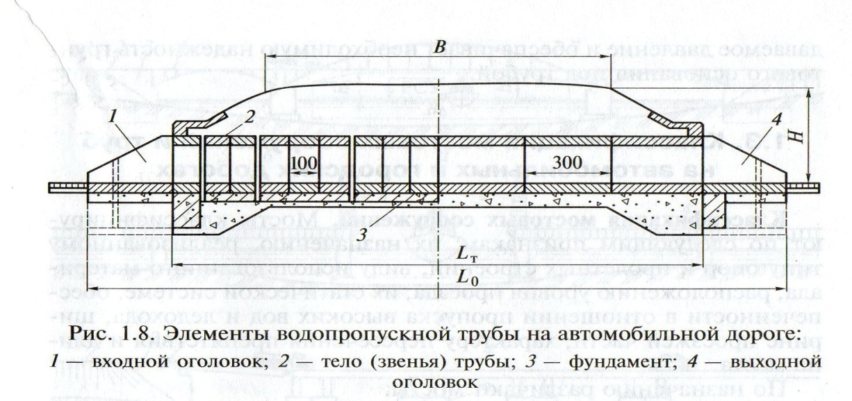 Сп мосты