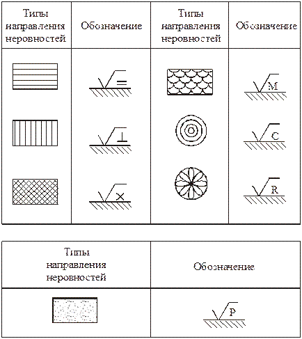 Виды штриховки на чертежах