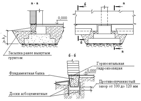 Опирание балки на столик