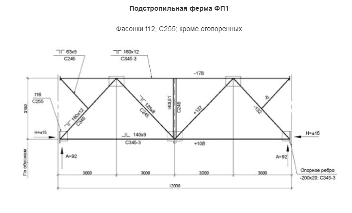 Подстропильная ферма чертеж