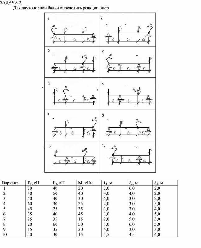 Изобразить схемы балок согласно числовым данным определить реакции опор