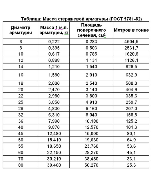 Расход антифриза норма зимой