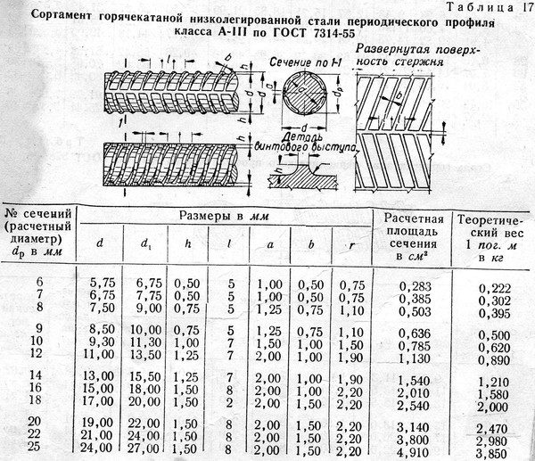 Как измерить диаметр подшипника