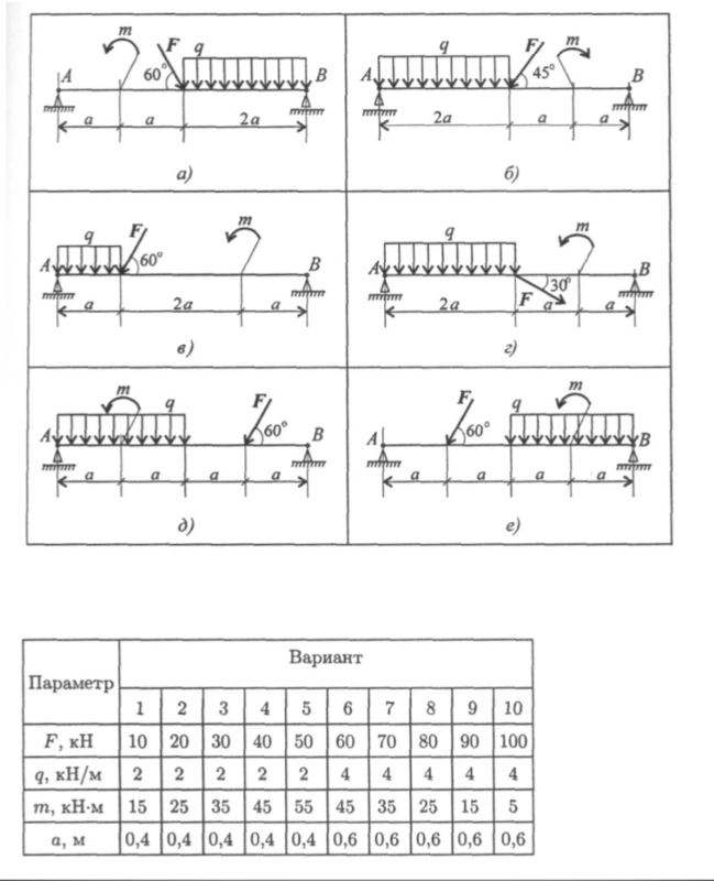 Определить величины реакций. Балочные системы техническая механика решение задач. Решение задач по технической механике балки. Определить реакции в шарнирных опорах балки. Определить величины реакций для балки с шарнирными опорами.