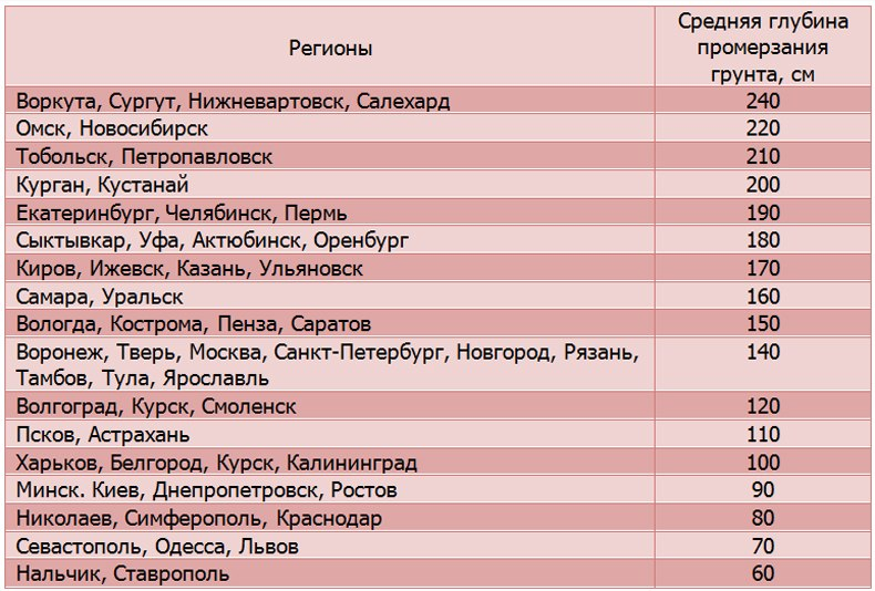 Карта нормативных глубин промерзания грунтов