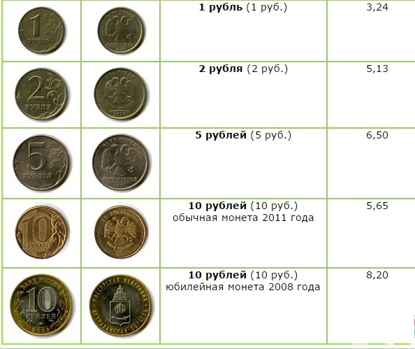 Монета 5 рублей весит