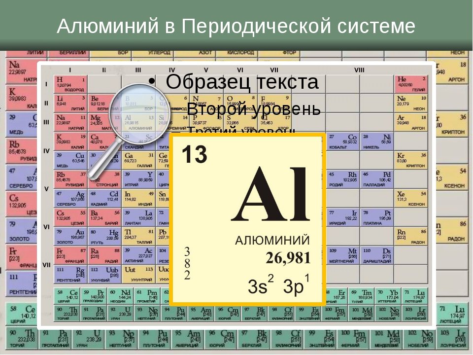 Презентация периоды группы подгруппы 8 класс химия. Аллюминий или алюминий в таблице Менделеева. Таблица хим элементов Менделеева. Главная и побочная Подгруппа в таблице Менделеева. Положение элемента в периодической таблице Менделеева.